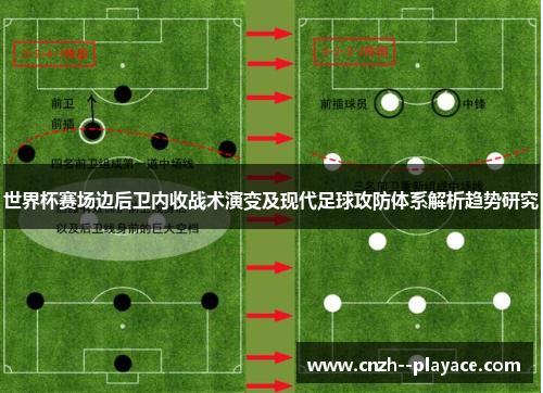 世界杯赛场边后卫内收战术演变及现代足球攻防体系解析趋势研究