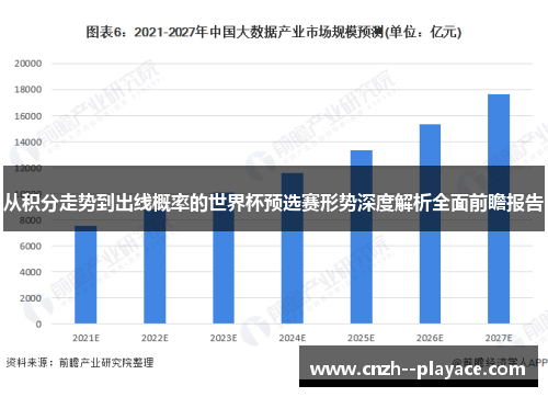 从积分走势到出线概率的世界杯预选赛形势深度解析全面前瞻报告